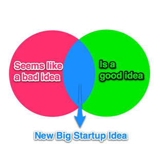 ideas